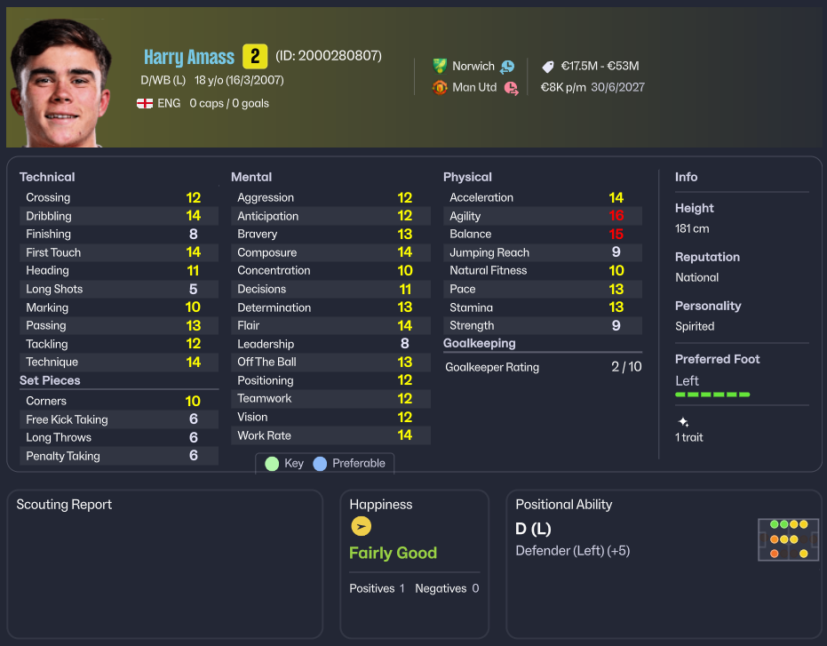 Harry Amass ดาวรุ่ง FM26 แบ็คซ้ายแมนยู